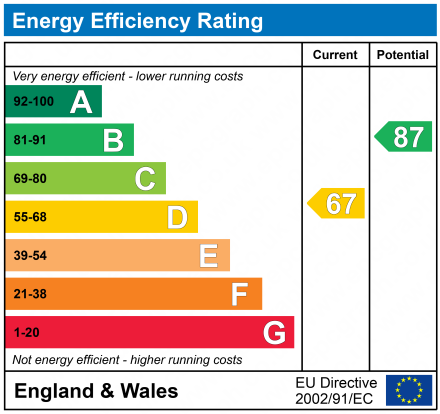 EPC for Gorse Cover Road, Severn Beach, Bristol.
